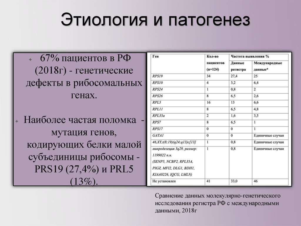 Синдром швахмана даймонда у детей презентация