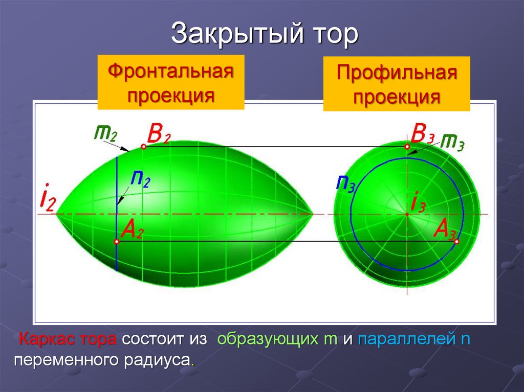 Открытые и закрытые поверхности