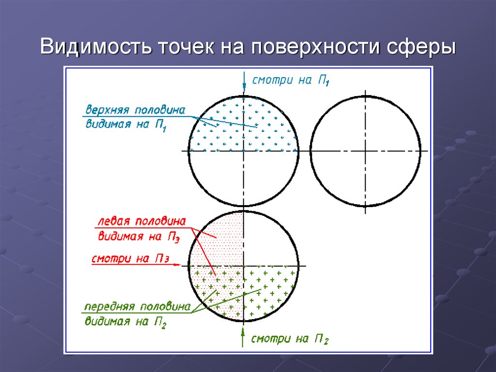 Сфера по трем точкам. Как определить видимость точек на сфере. Точки смены видимости. Точки на поверхности сферы. Видимость на сферах.