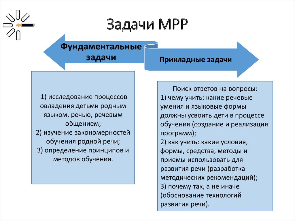 Схема речевое развитие