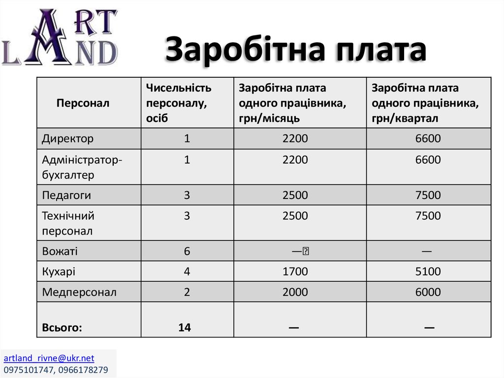 Заробітна плата