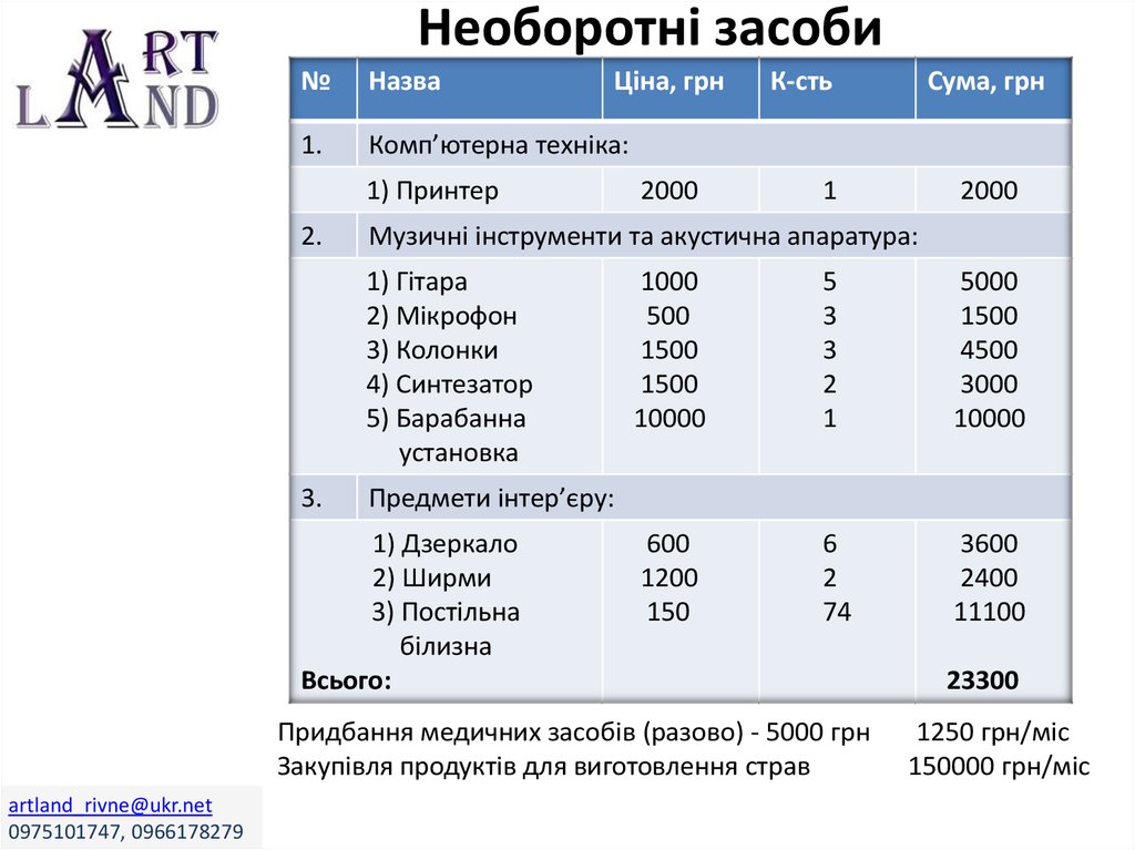 Необоротні засоби