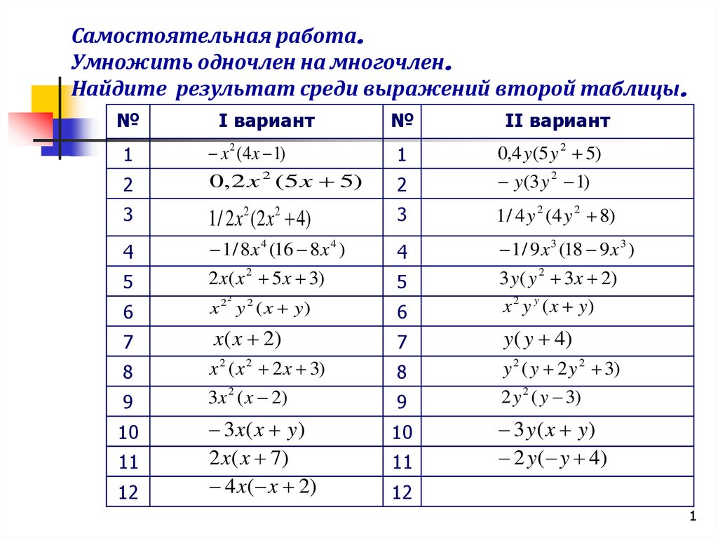 Деление многочленов онлайн