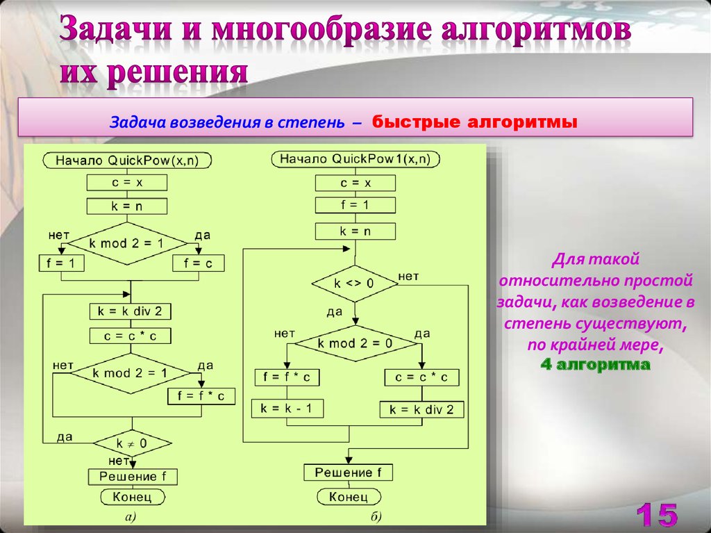 Синтез алгоритма и анализ алгоритма