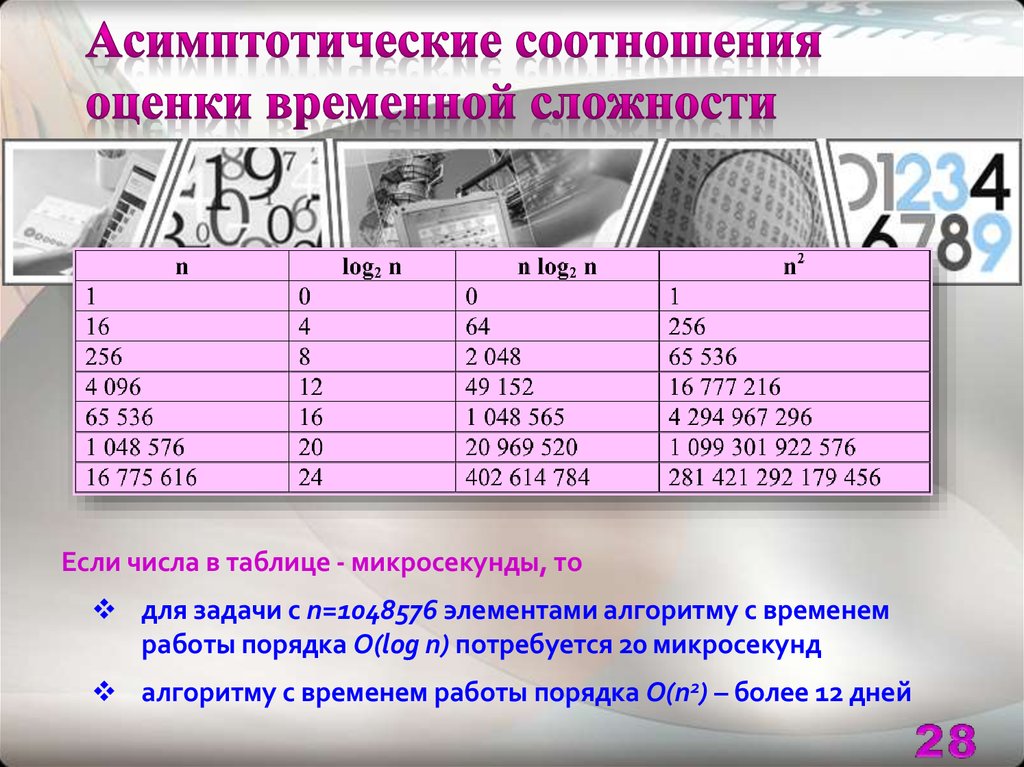 Оценить соотношение. Асимптотическая оценка сложности. Асимптотическая оценка сложности алгоритма. Асимптотическая временная сложность. Средняя оценка асимптотической сложности.