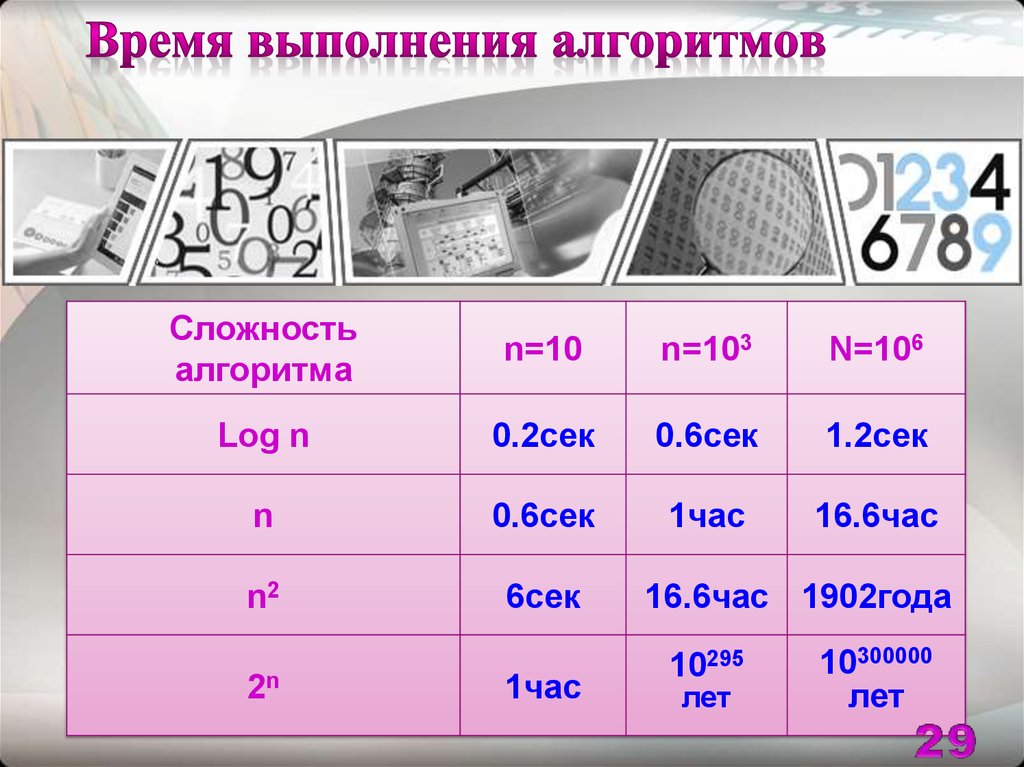 Время выполнения алгоритмов