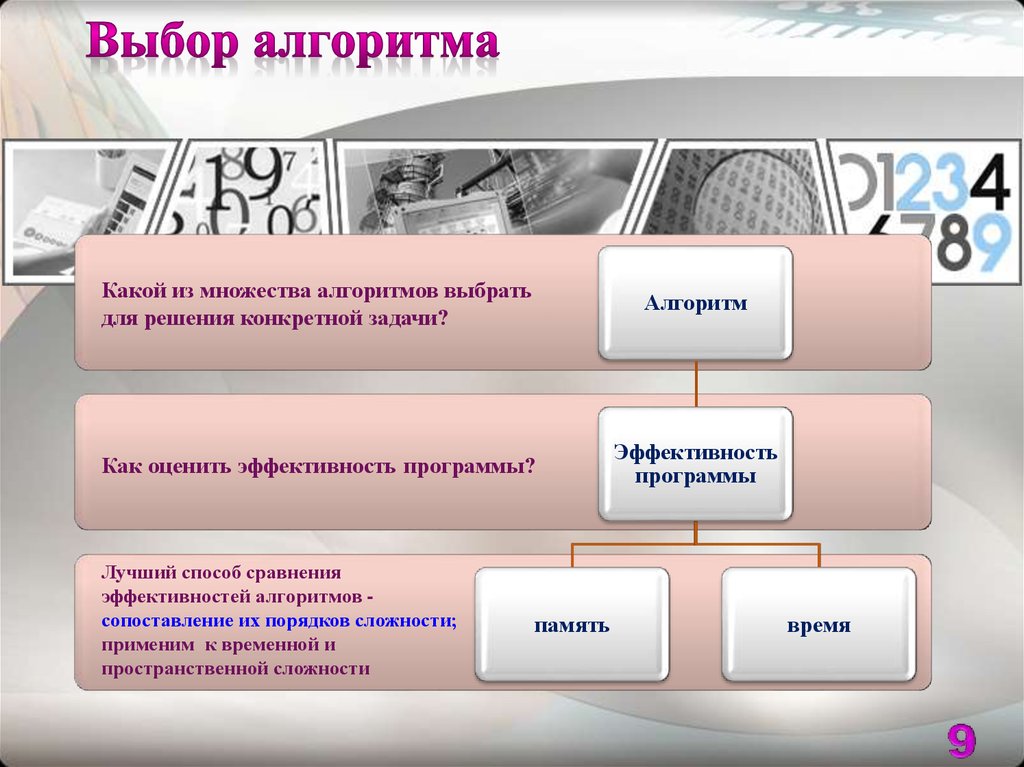 Анализ алгоритмов