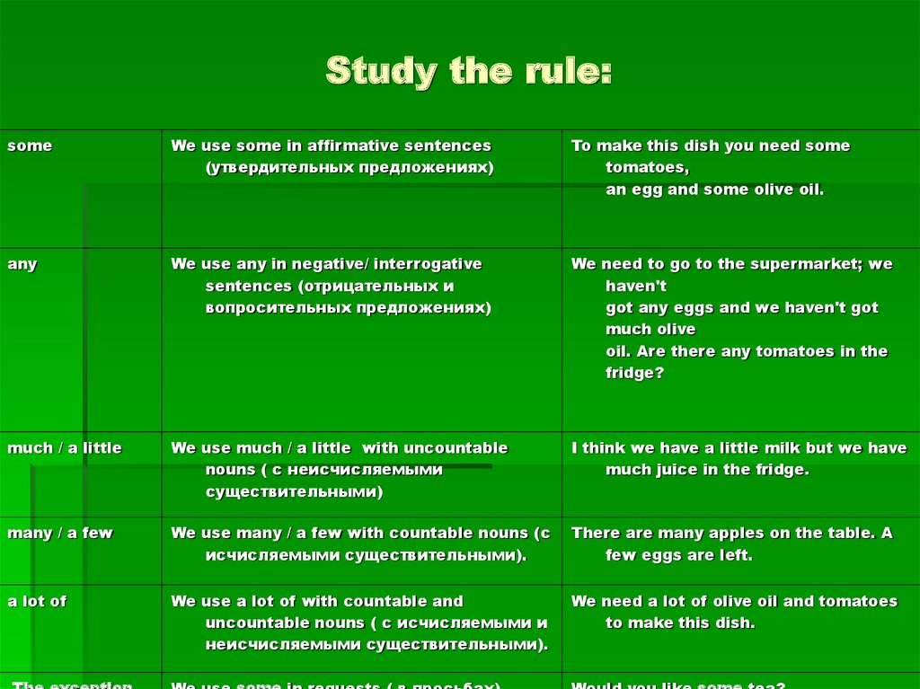Study the rule: