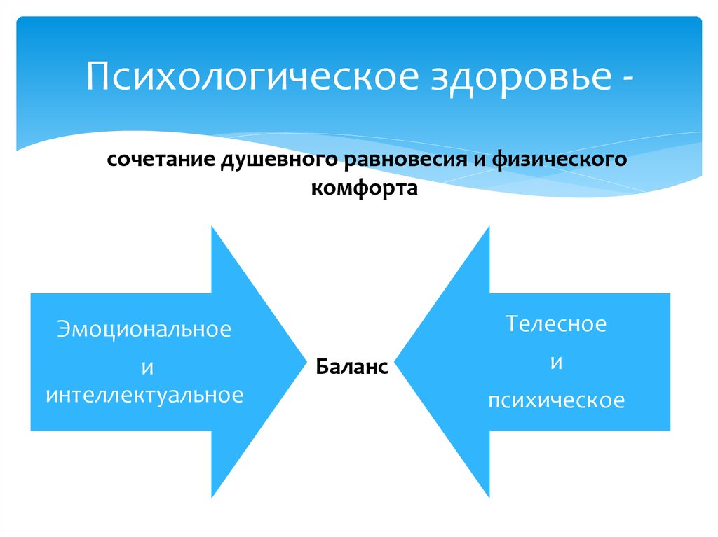 Психологическое здоровье презентация