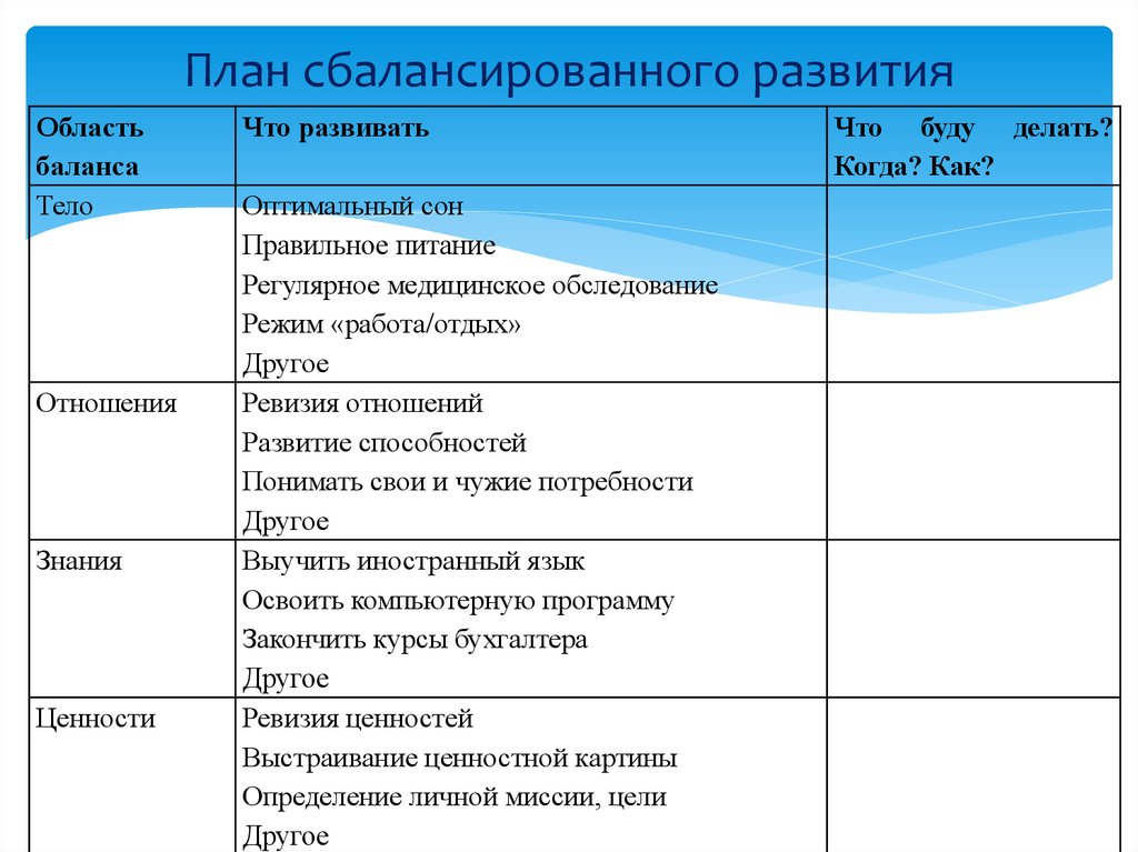 Как быть уравновешенным план