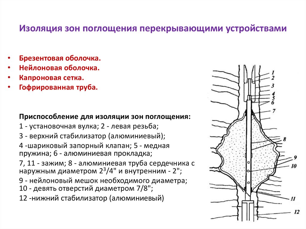 Зона устройств. Способы изоляции зон поглощения. Изоляция зон поглощения с помощью перекрывающих устройств. Схема тампонажные смеси для изоляции зон поглощения. Изоляция зон поглощения бурового раствора.