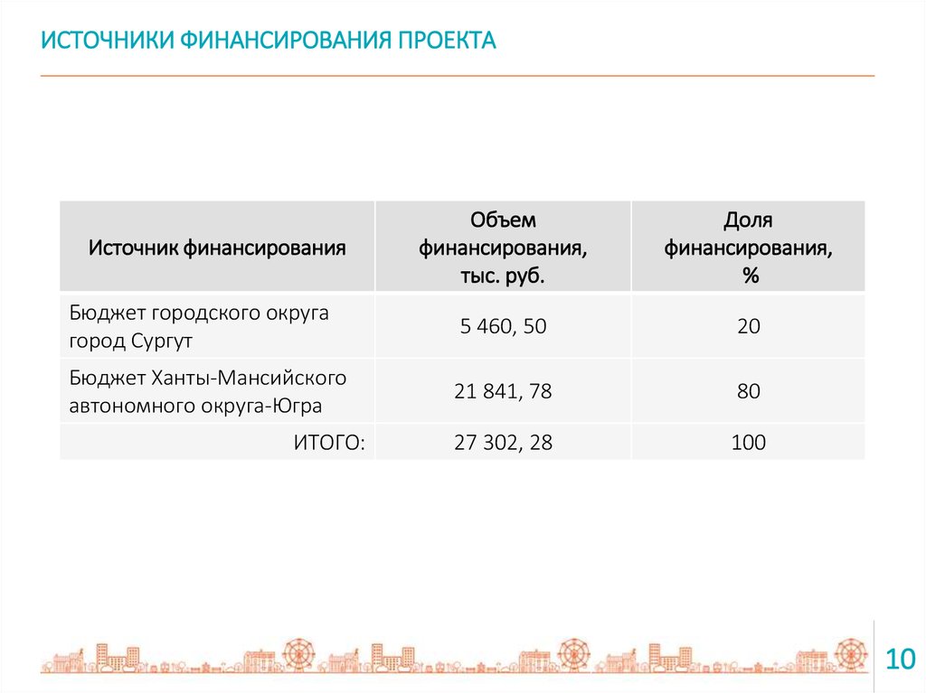 Определение источников финансирования проекта