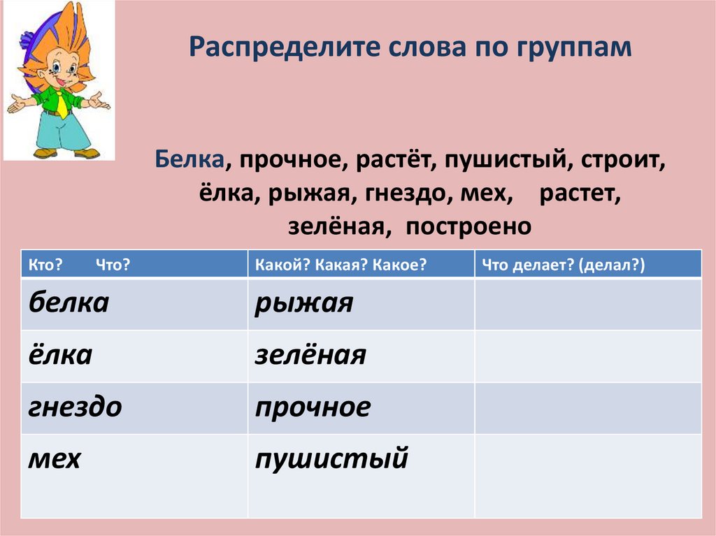 Распределите картинки по соответствующим группам