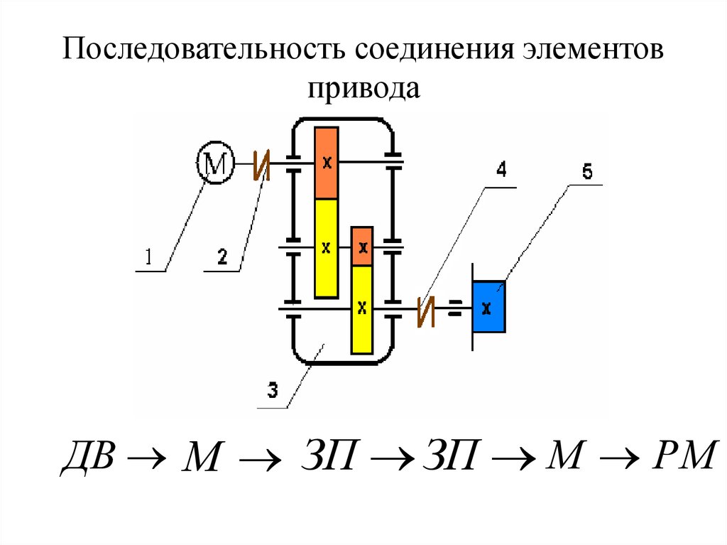 Порядок соединения. Последовательность соединения. Последовательность подключение соединение. Задачи последовательность соединение элементов. Последовательность соединения точек.