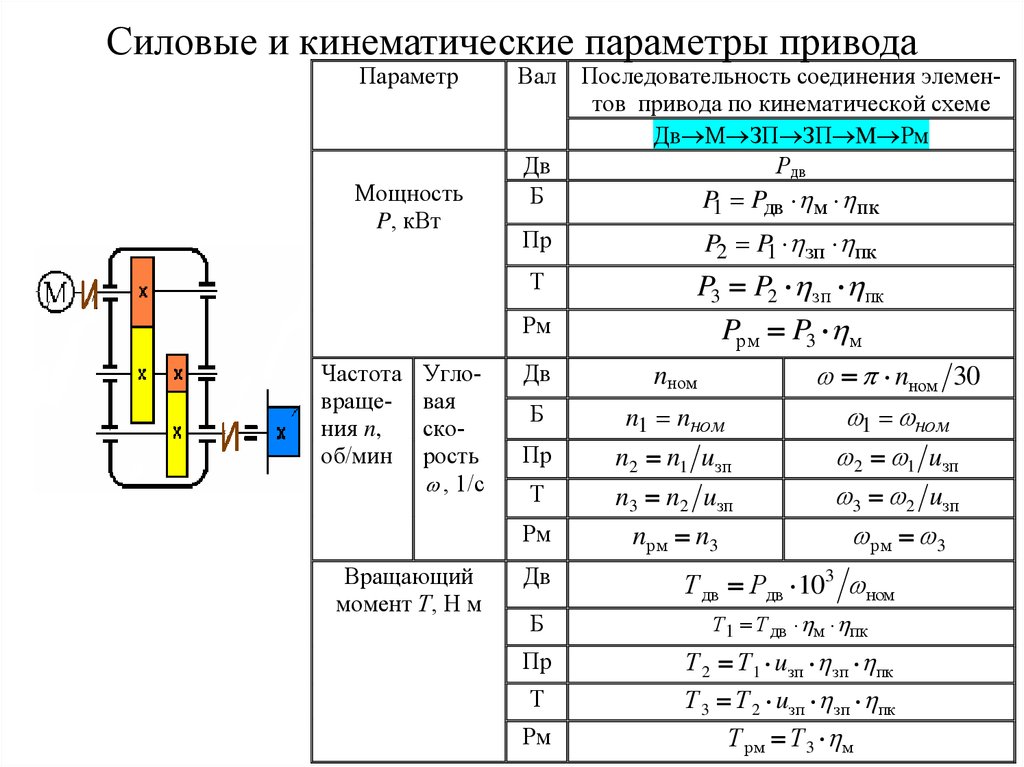 Расчет кинематических цепей презентация