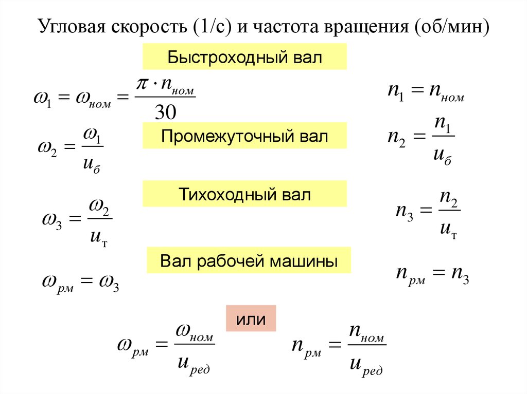 Обороты в минуту. Угловая скорость вращения (частота вращения) вала. Угловая скорость через частоту вращения об мин. Формула расчета угловой скорости вращения. Формула частоты вращения рабочей машины.