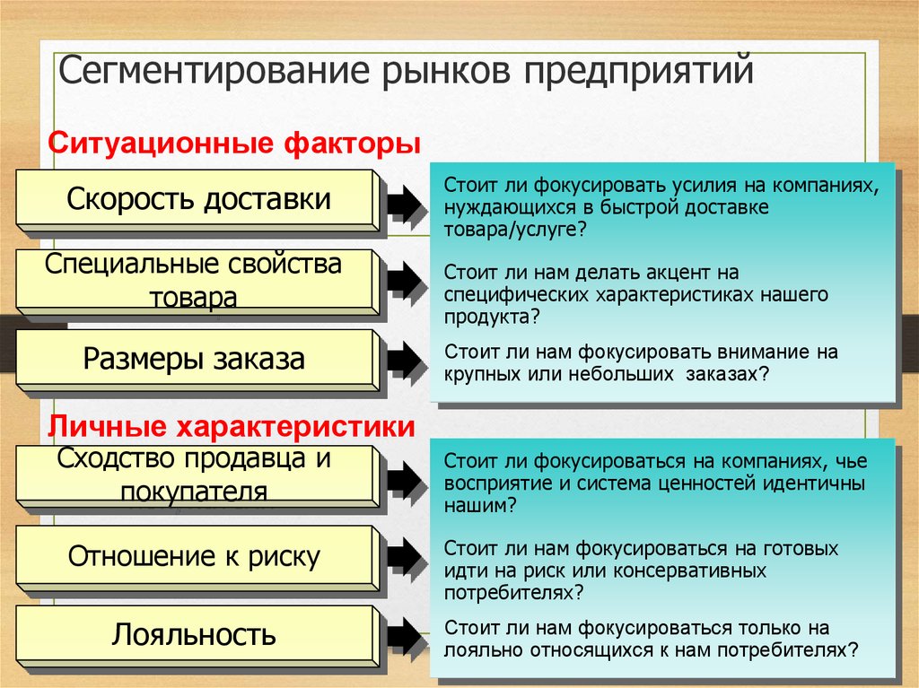 Сегментирование рынка