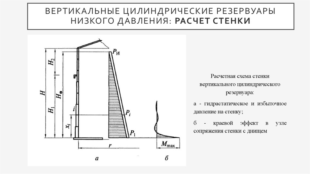 Вертикальные цилиндрические резервуары низкого давления: расчет стенки
