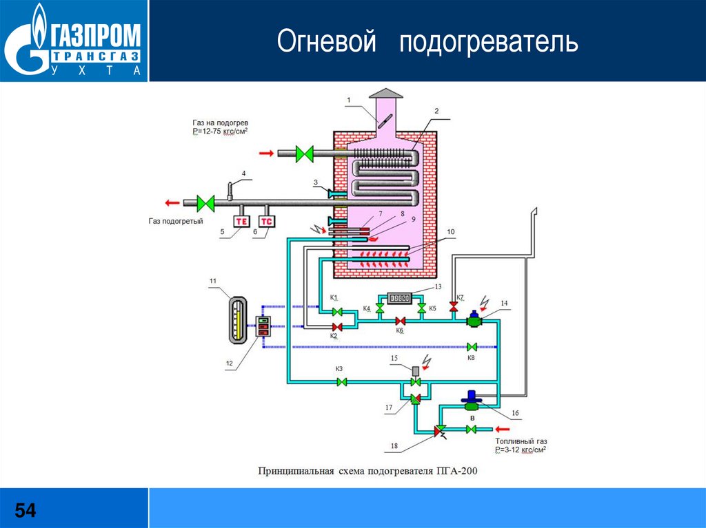 Подогреватель газа схема