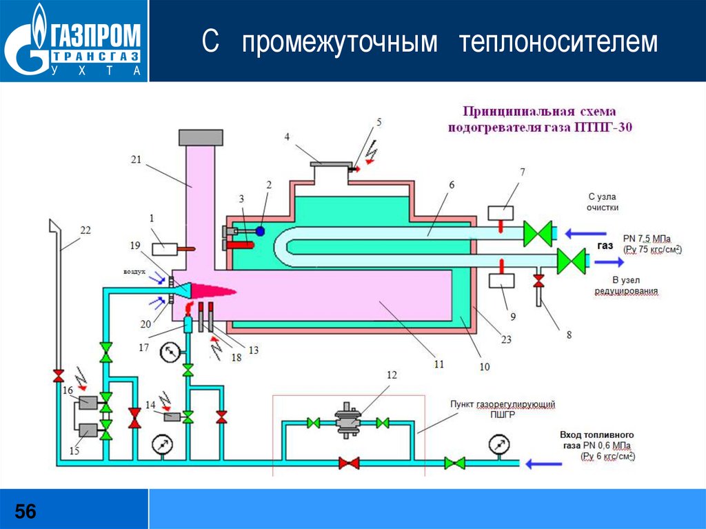 Подогреватель газа схема