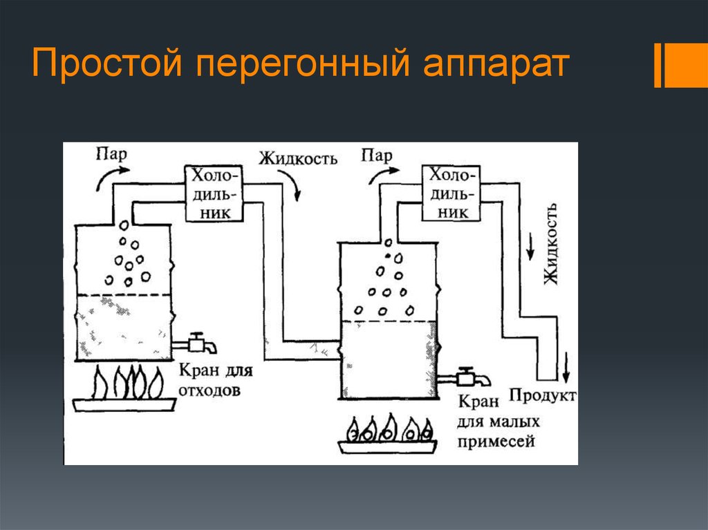 Схема замыкания перегонных устройств