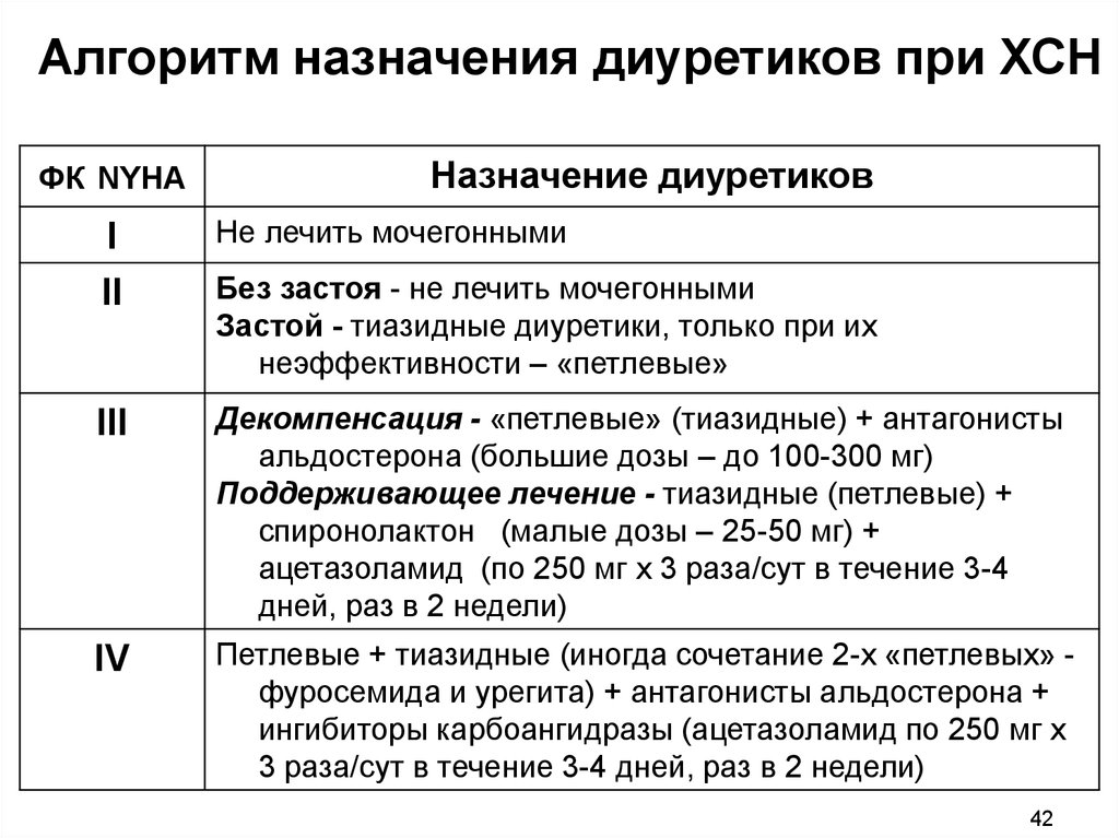 Фракция при сердечной недостаточности