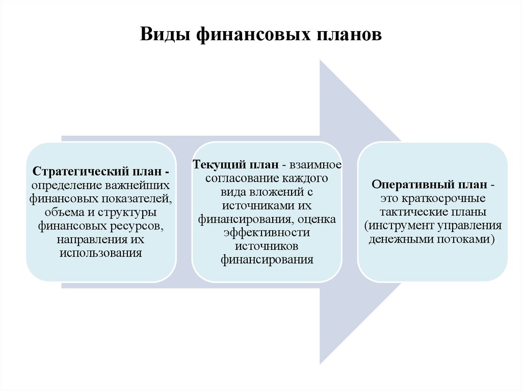 План организации это