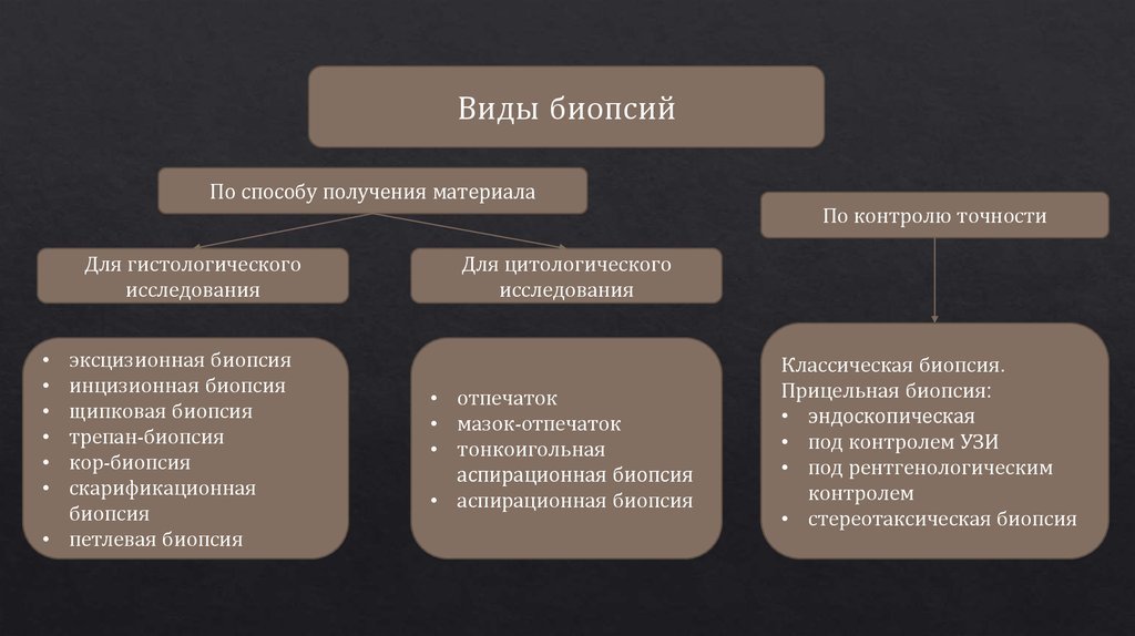 Методы диагностики зно онкология презентация