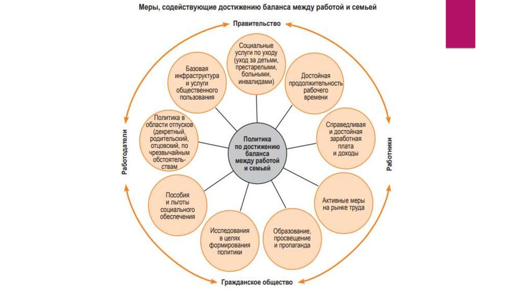 Работники с семейными обязанностями и профсоюзная работа - презентация