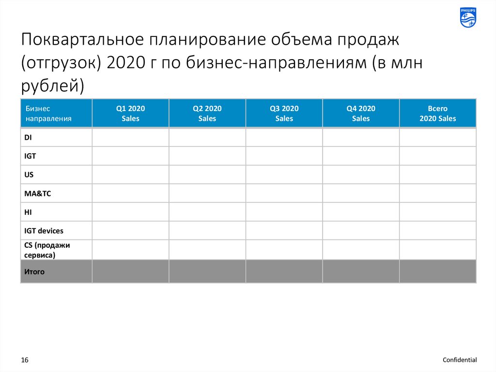 План объема продаж