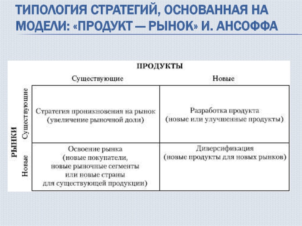 Типология развития. Матрица продукт рынок стратегии. К перечню стратегий по матрице продукт рынок относится стратегия. Перечень стратегий по матрице продукт рынок. Стратегия по матрице продукт рынок.