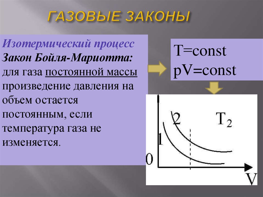 Изотермический процесс в идеальном газе. Газовые законы физика формулы. 1. Основные газовые законы.. Газовые процессы формулы. Основные газовые законы физики.