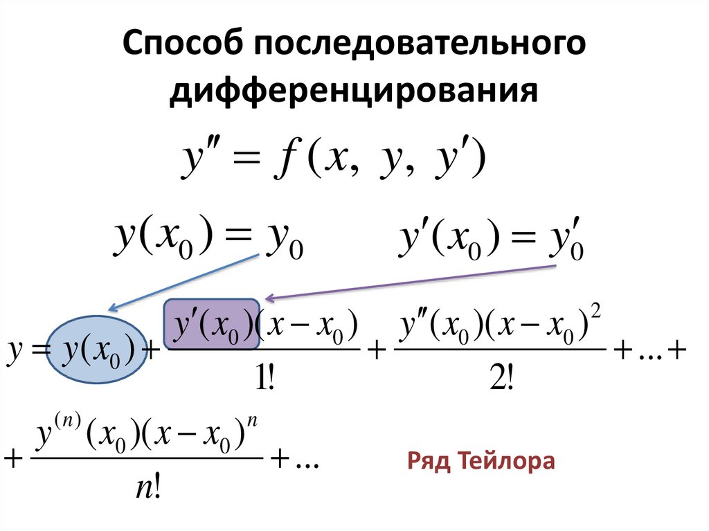 Свойство дифференцирования изображения