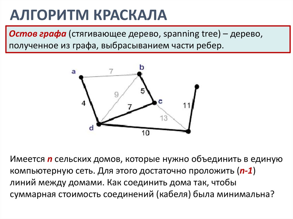 Остовное дерево. Минимальный остов графа алгоритм Краскала. Минимальное остовное дерево алгоритм. Минимальное остовное дерево графа. Остовное дерево минимального веса.