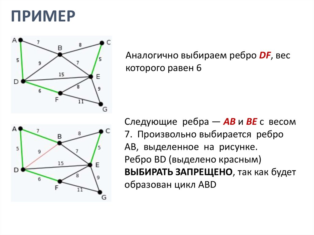 Прима краскала. Алгоритм Краскала графы. Алгоритм Прима Краскала. Минимальный остов графа. Алгоритм Краскала пример.