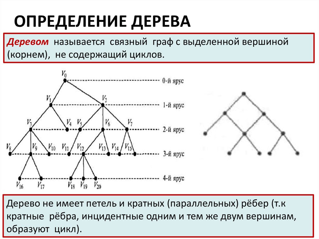 Алгоритм краскала презентация