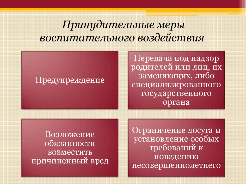 Принудительные меры воспитательного воздействия. Охарактеризуйте принудительные меры воспитательного характера. Перечислите принудительные меры воспитательного воздействия. Меры воспитательного воздействия для несовершеннолетних. Виды мер воспитательного.