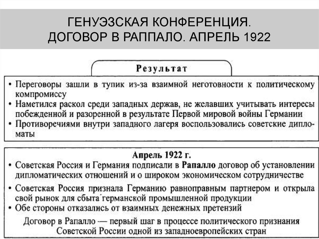 Опишите ход генуэзской конференции. Конференция в Генуе 1922 итоги. Генуэзская конференция 1922 кратко. Генуэзская конференция 1922 итоги. Генуэзская конференция и полоса признания СССР.