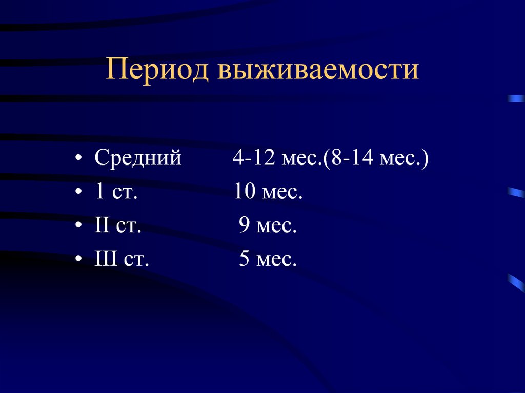 Период выживаемости
