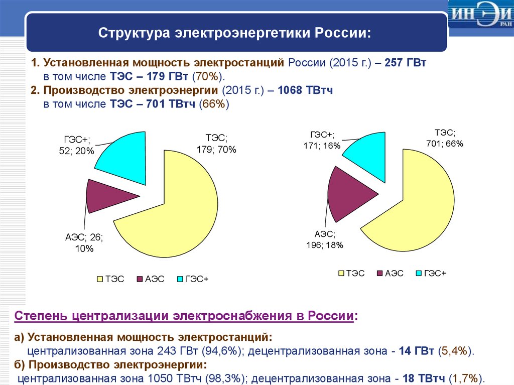 Поставьте на этой немой диаграмме доли соответствующие мировой выработке электроэнергии на тэс