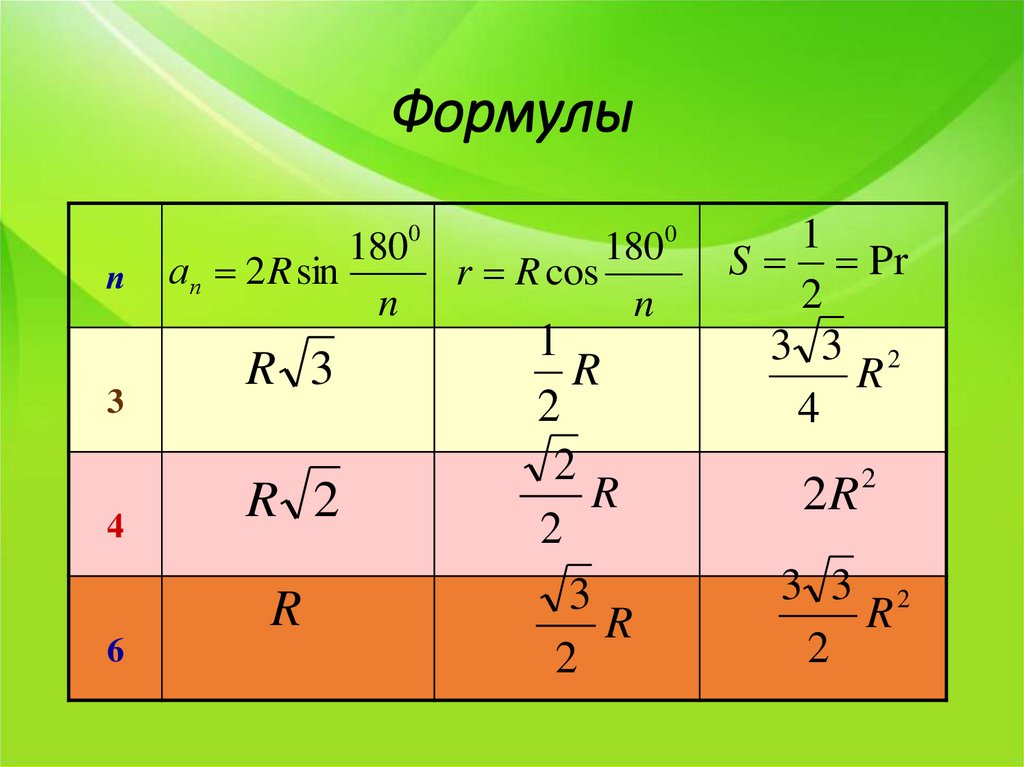 Формула сторона. Формулы. Формулы для вычисления правильного многоугольника. Формулы радиусов правильных многоугольников. Формула правильных n-Угольников.