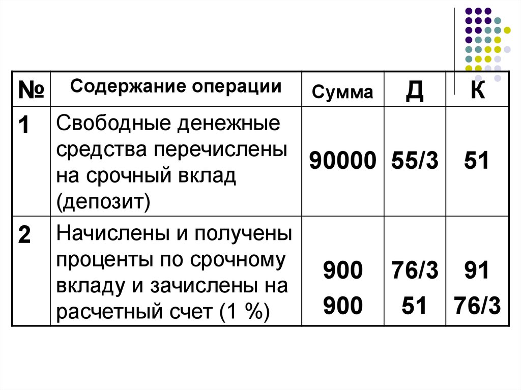 Финансовые вложения счет