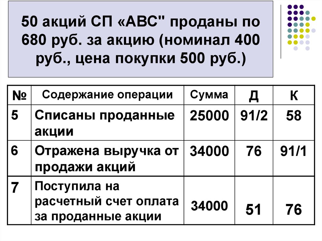 П 6 финансовые вложения. Учет финансовых вложений проводки.