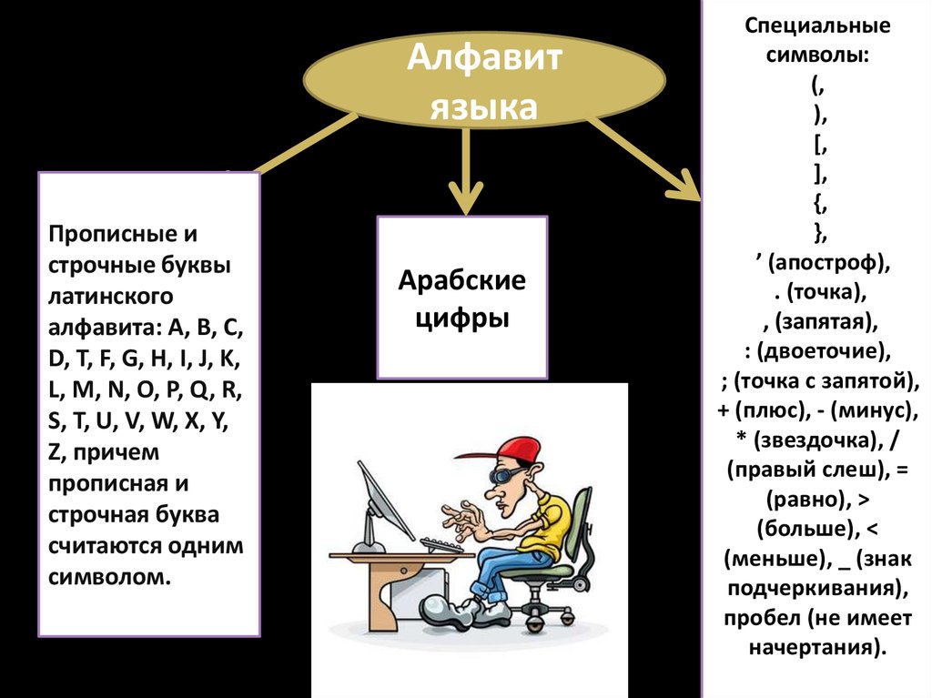 Химия в программировании презентация