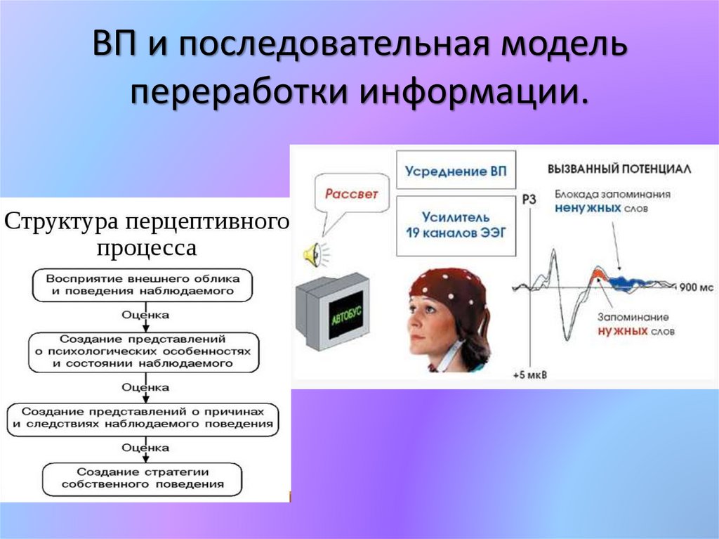 Чтение книги для переработки информации может быть