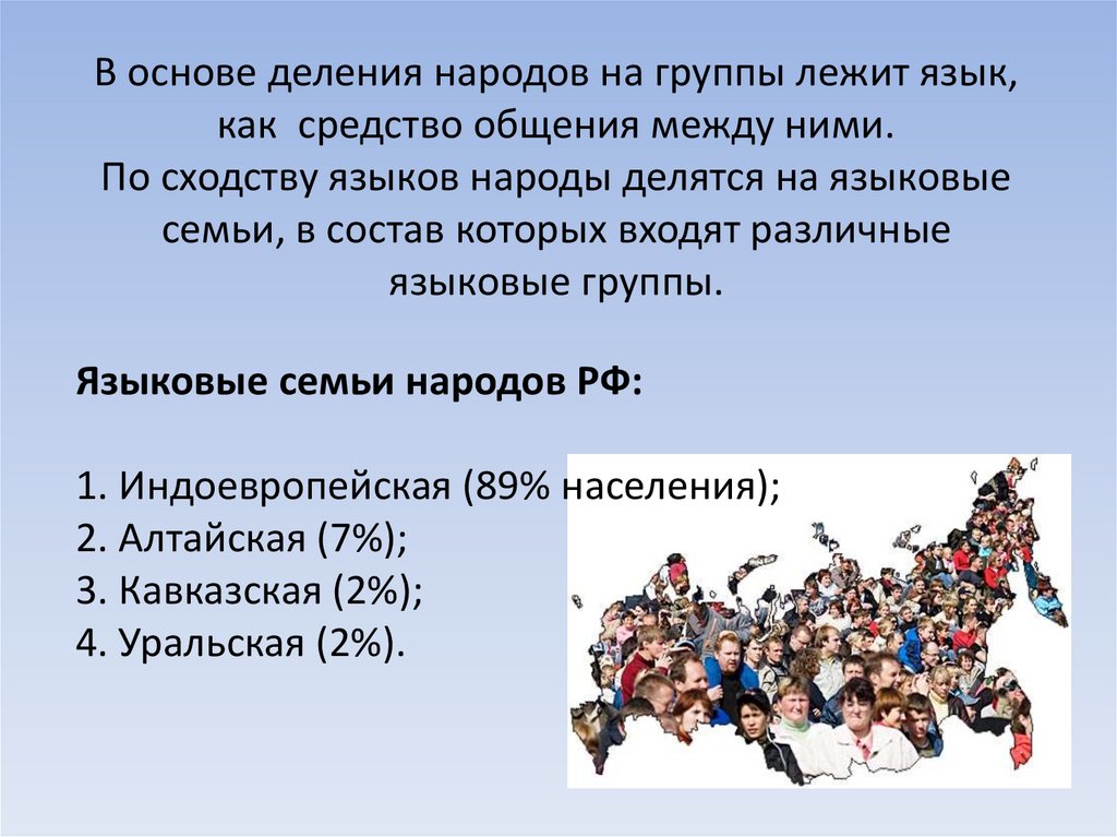 Народы и религии россии презентация 8 класс