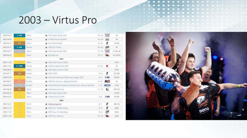 2003 – Virtus Pro