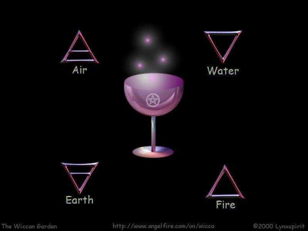 Эфир вода воздух. Элементы стихий. Символы стихий. Знак стихии воды. Знак стихии воздуха.
