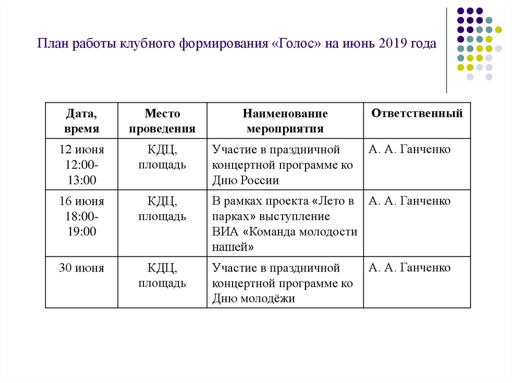 План работы клубного формирования художественное слово