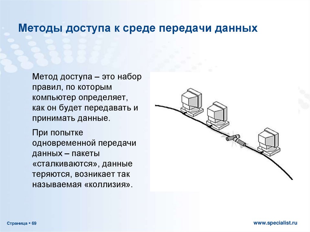 Каналы связи и способы доступа в internet презентация